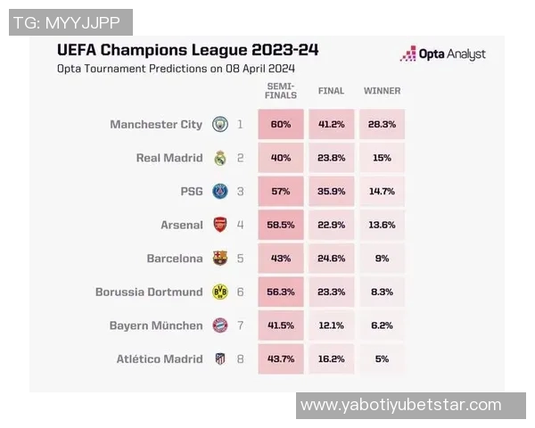 欧冠前三轮射门数据揭晓皇马独占鳌头拜仁巴黎紧随其后