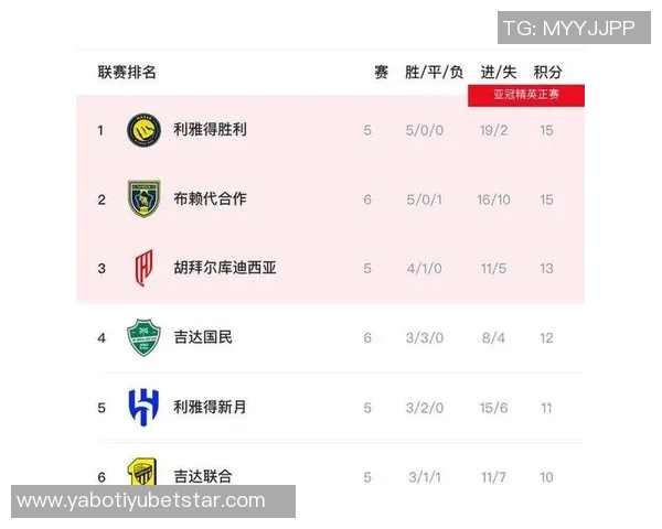 沙特联赛最新积分榜：新月强势领跑胜利遭遇三连败紧随其后